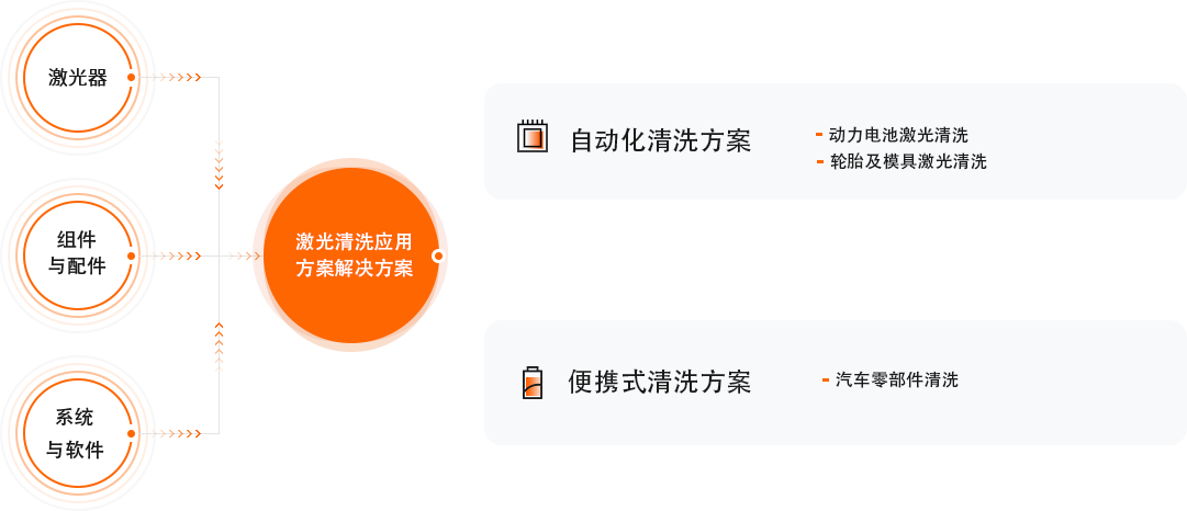 永利集团·yl(中国游)官方网站