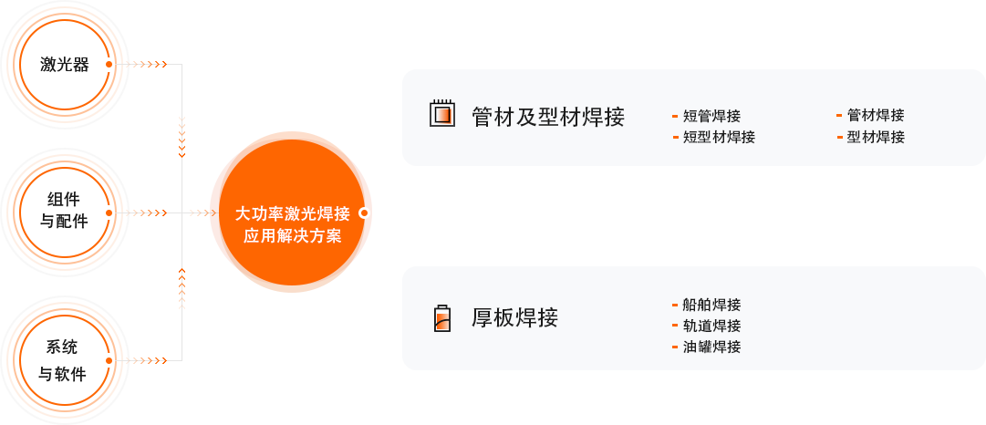 永利集团·yl(中国游)官方网站